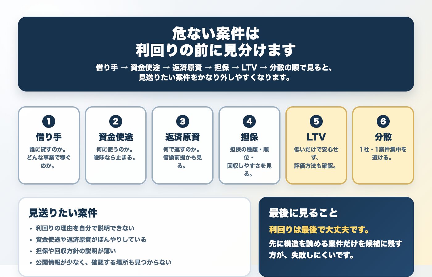 ソーシャルレンディングで危ない案件を見抜く順番をまとめた図解