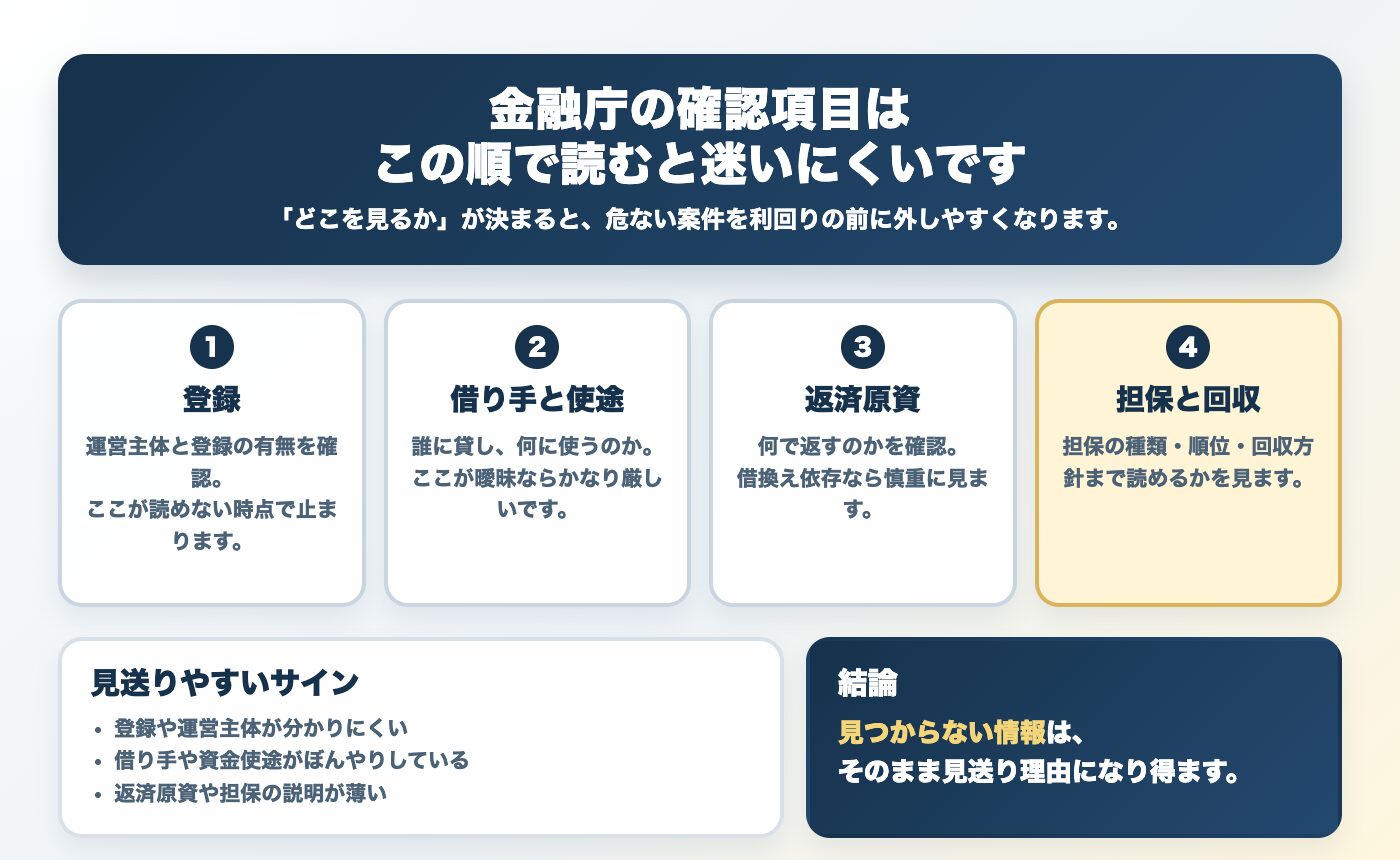 金融庁の確認項目をどの順番で読むかをまとめた図解