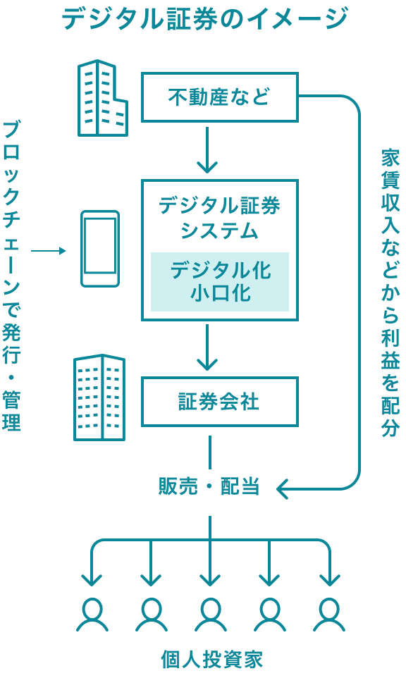 OwnersBook+の仕組み図