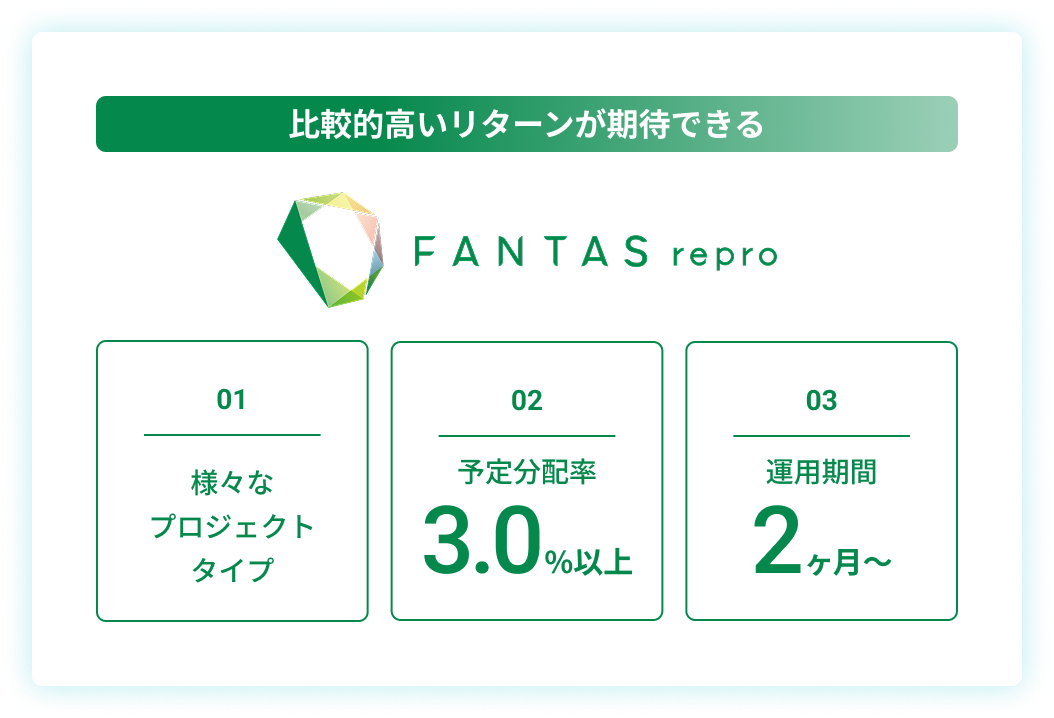 FANTAS reproの説明図