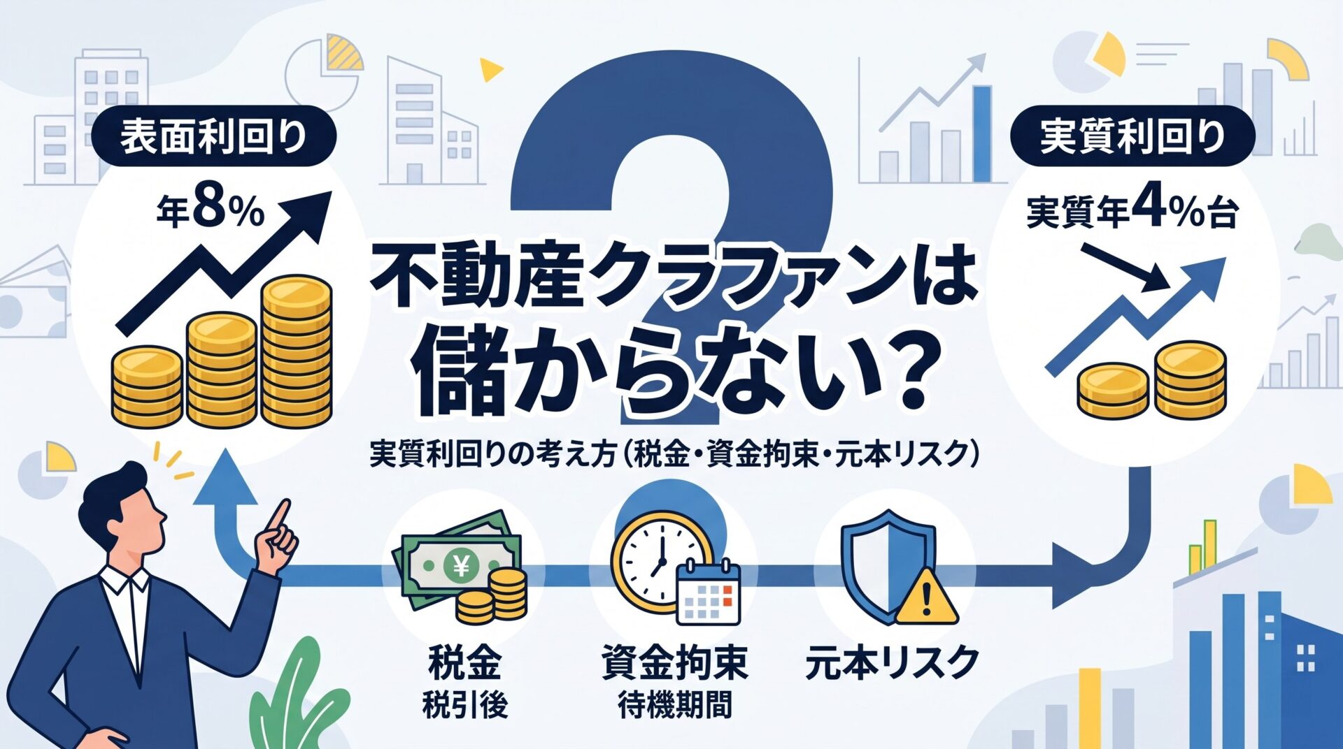 不動産クラウドファンディングは儲からないのか、表面利回りと実質利回りの差を示す図解