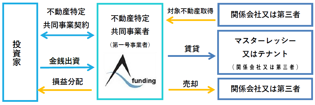 A fundingの公式スキーム図