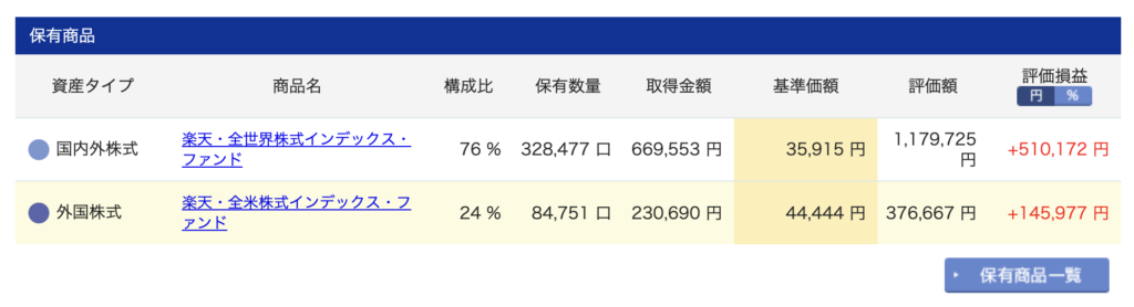 2026/6月！投資6年7ヶ月の資産状況！【じぇいの投資記録】の画像