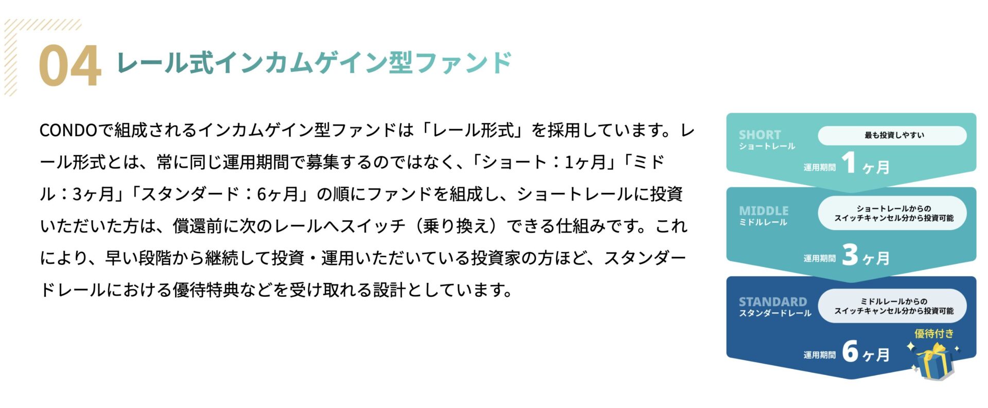 CONDOのレール式インカムゲイン型ファンドの説明画像