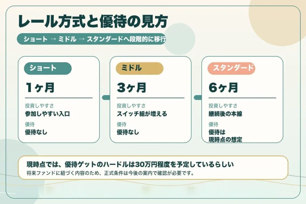 【CONDO】札幌市つばさ北20条 ショートレールの投資考察！年10.2%とレール方式を深掘りの画像