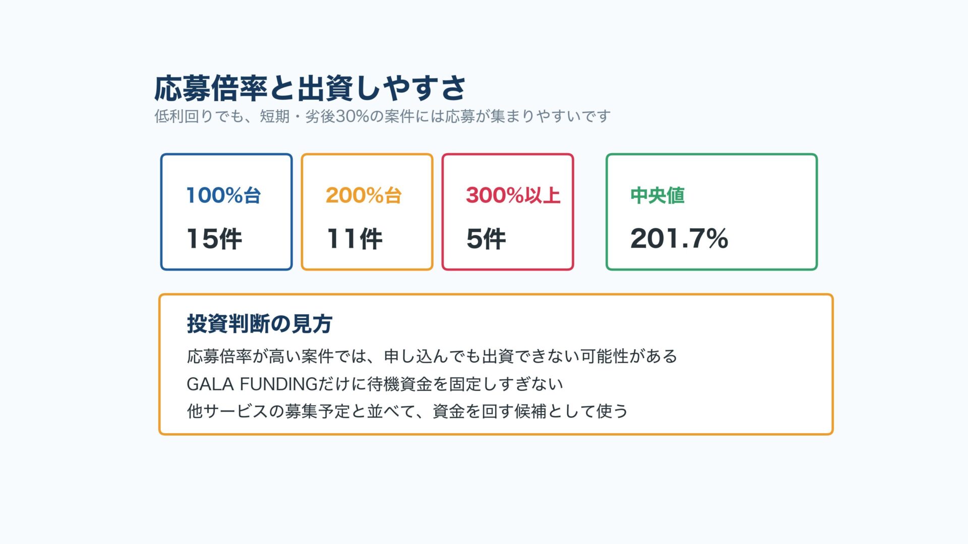 GALA FUNDINGの応募倍率と出資しやすさ