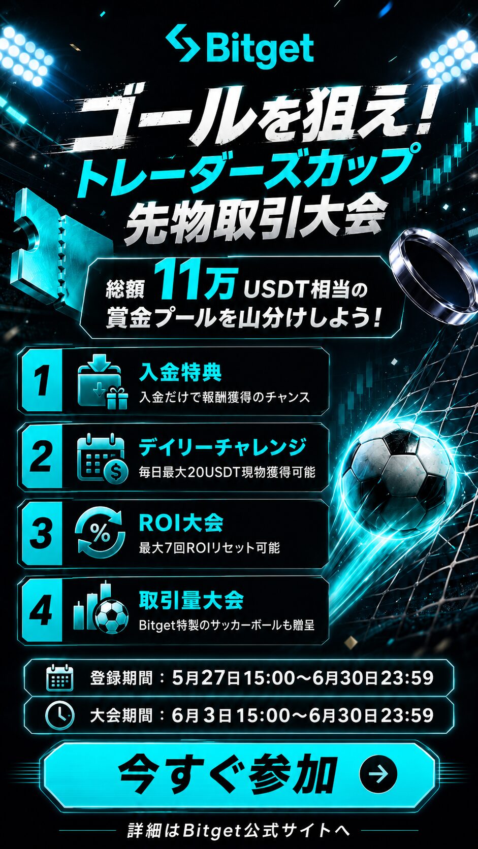 Bitgetトレーダーズカップ先物取引大会の4つの賞金プールを説明する告知画像。入金特典、デイリーチャレンジ、ROI大会、取引量大会が表示されている。