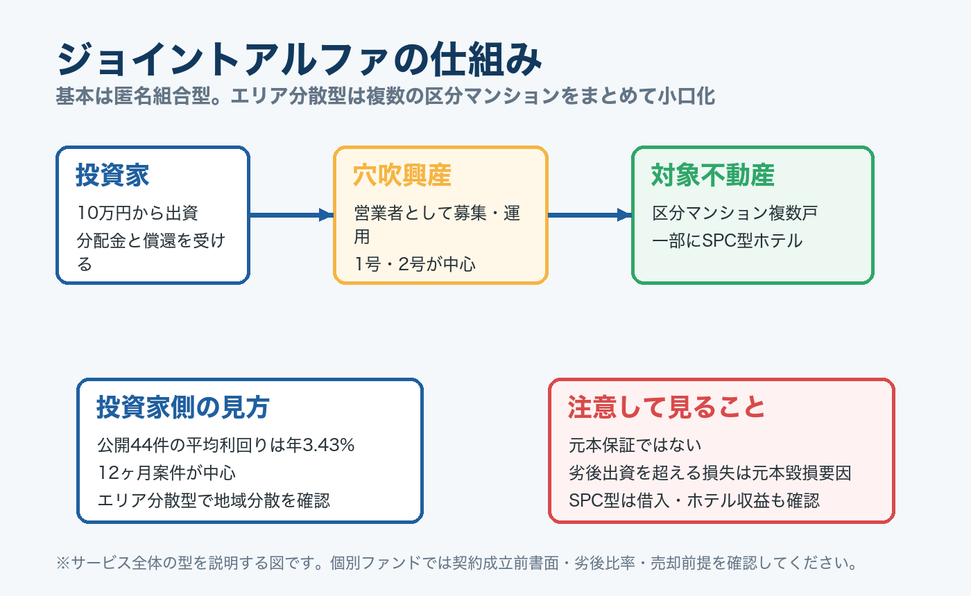 ジョイントアルファの仕組みを説明する図
