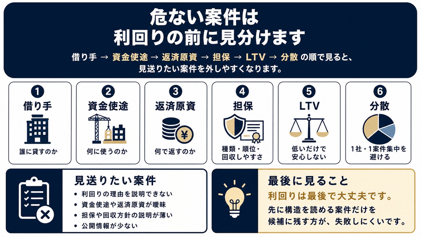 ソーシャルレンディングで危ない案件を見抜く順番をまとめた図解