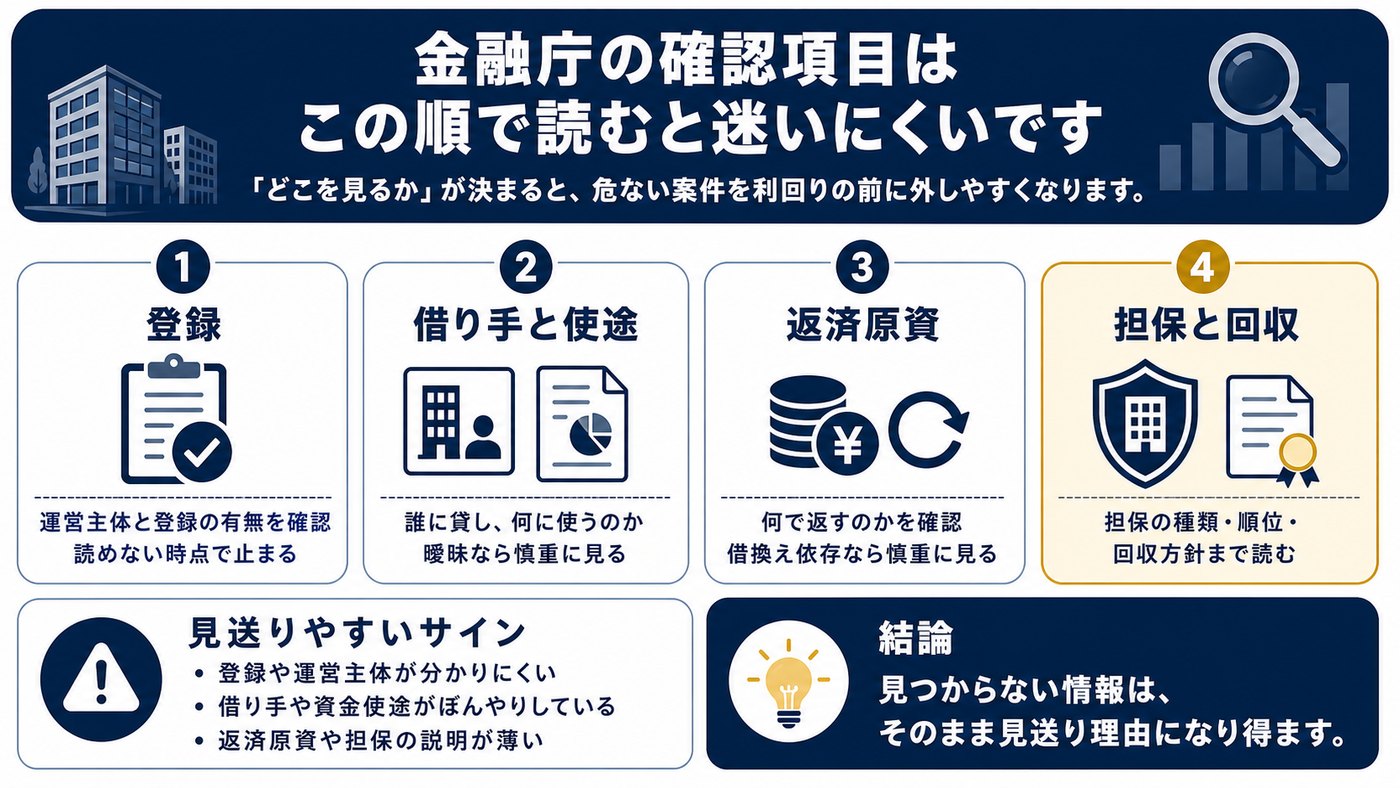 金融庁の確認項目をどの順番で読むかをまとめた図解