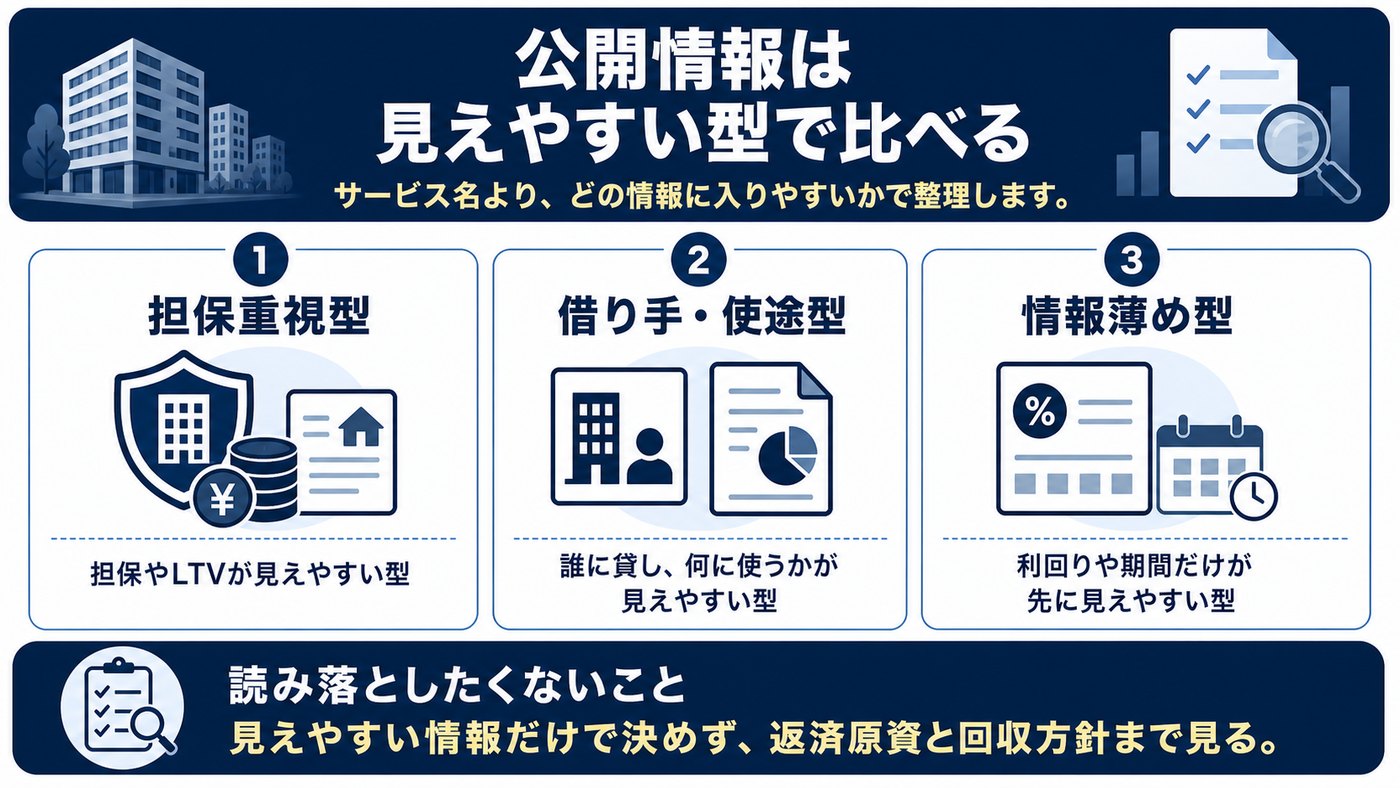 公開情報タイプ別の見方をまとめた図解
