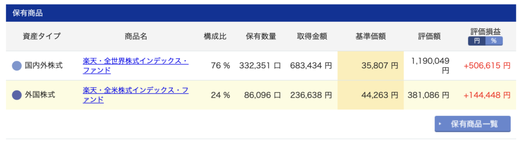 2026/7月！投資6年8ヶ月の資産状況！【じぇいの投資記録】の画像
