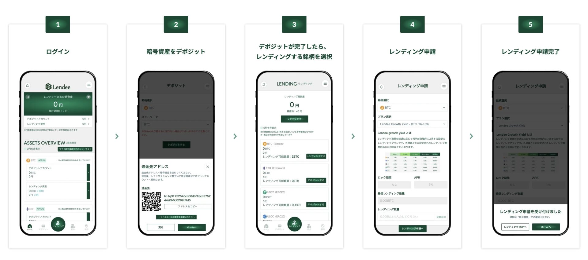 Lendee公式 レンディング申請の流れ