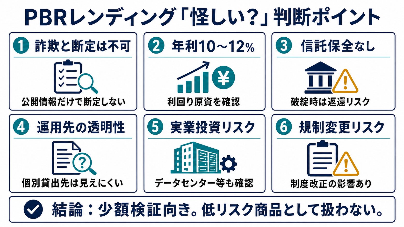 PBRレンディングが怪しいと言われる理由として年利10〜12%、信託保全なし、運用先の透明性、実業投資リスク、規制変更リスクを整理した図解