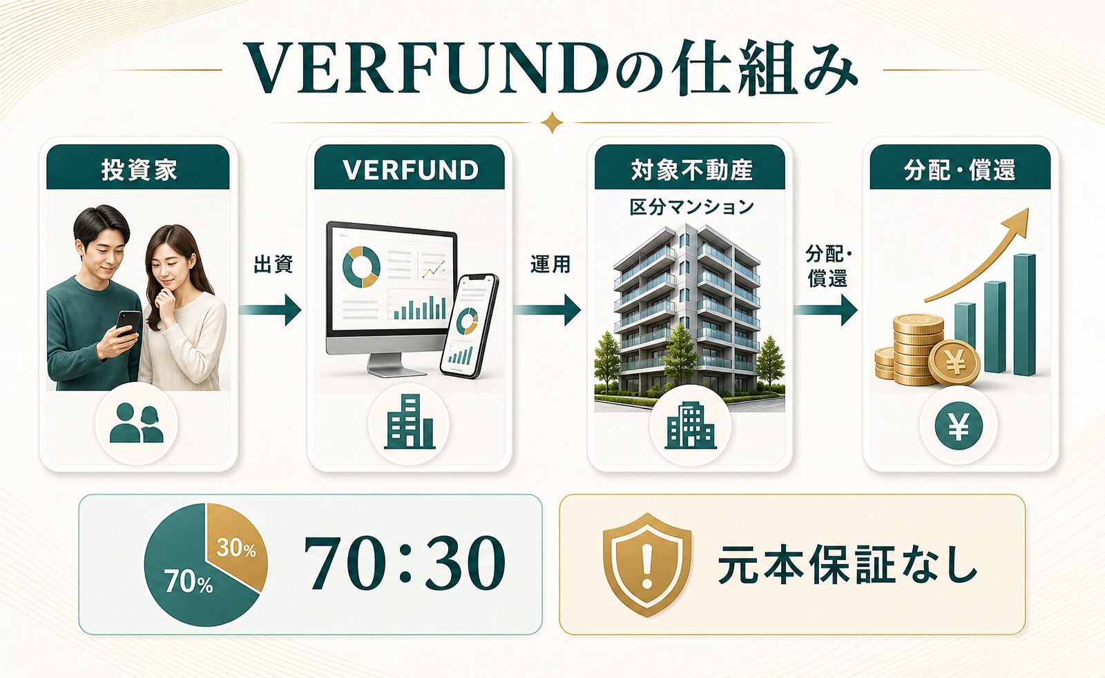 VERFUNDの仕組みをまとめた図解