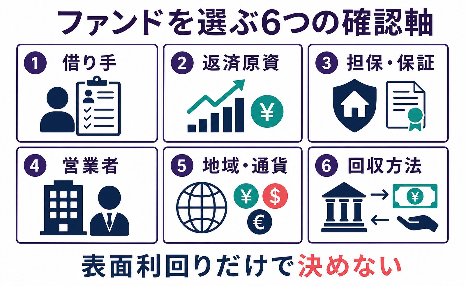 借り手、返済に使うお金、担保・保証、融資会社、地域・通貨、回収方法の6つの確認項目