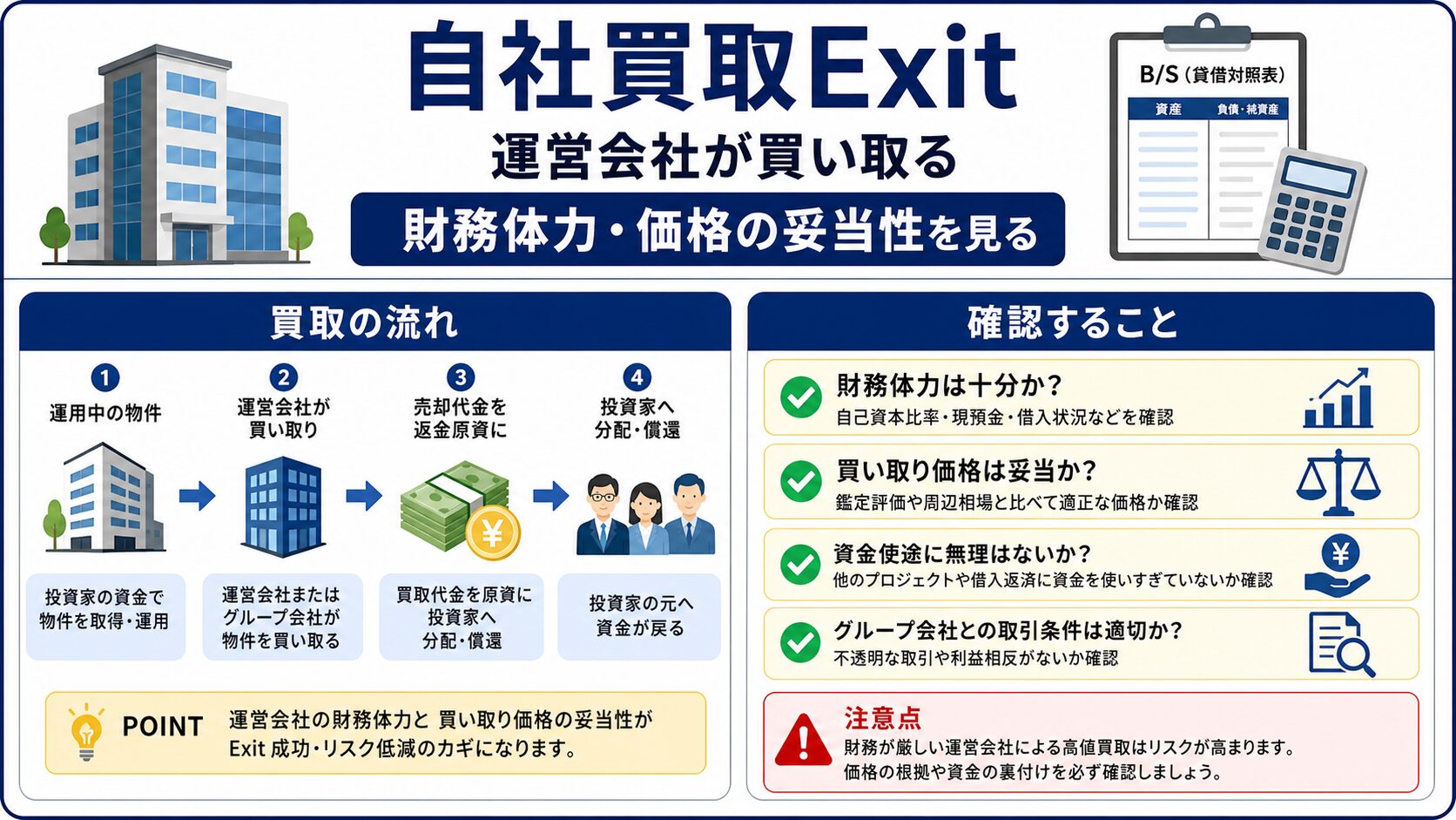 不動産クラウドファンディングの自社買取Exitで運営会社の財務体力と価格の妥当性を見る図解