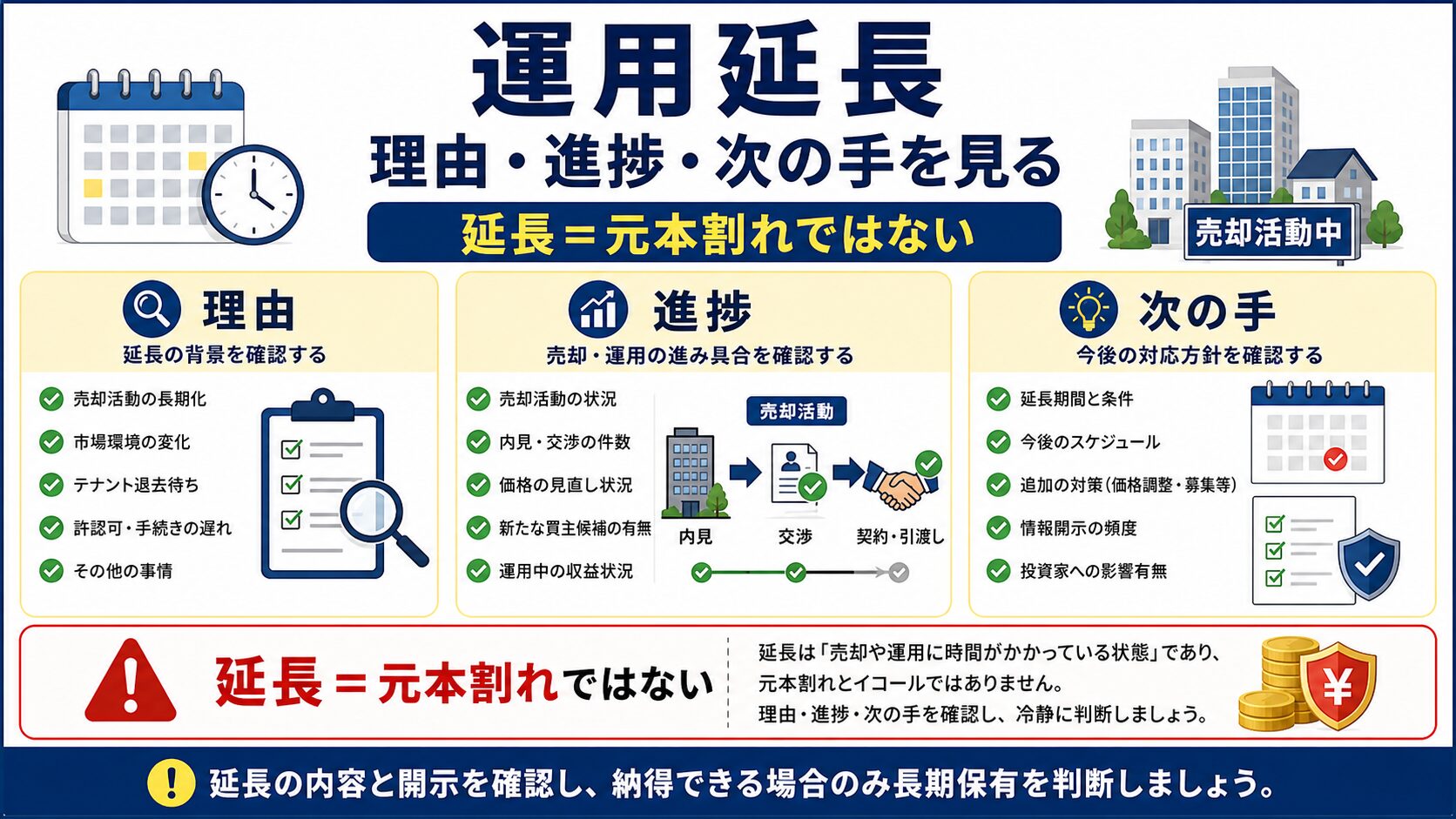 不動産クラウドファンディングの運用延長で理由・進捗・次の手を見る図解