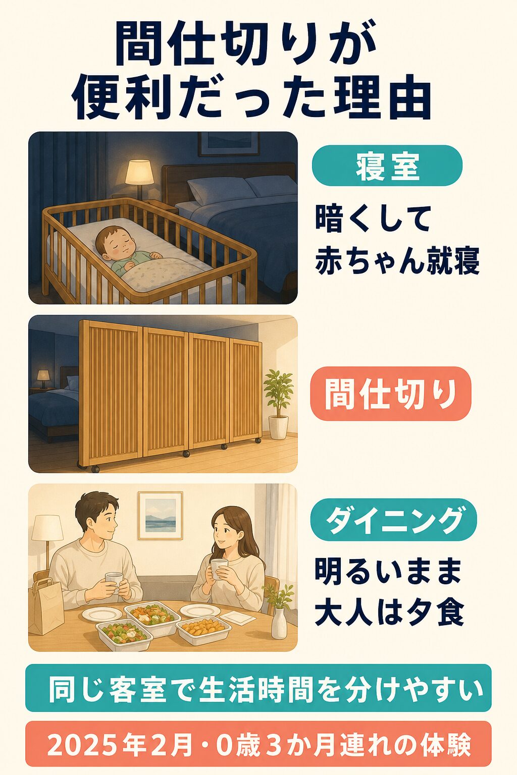 オーシャンスイートで寝室を暗くし、引き戸の反対側のリビングで親が過ごす使い方の概念図