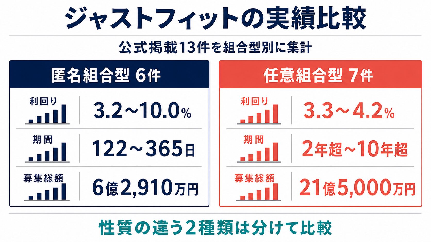 ジャストフィット公式掲載13件の実績比較