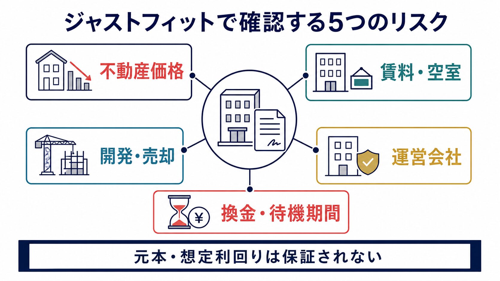 ジャストフィットで確認する5つのリスク