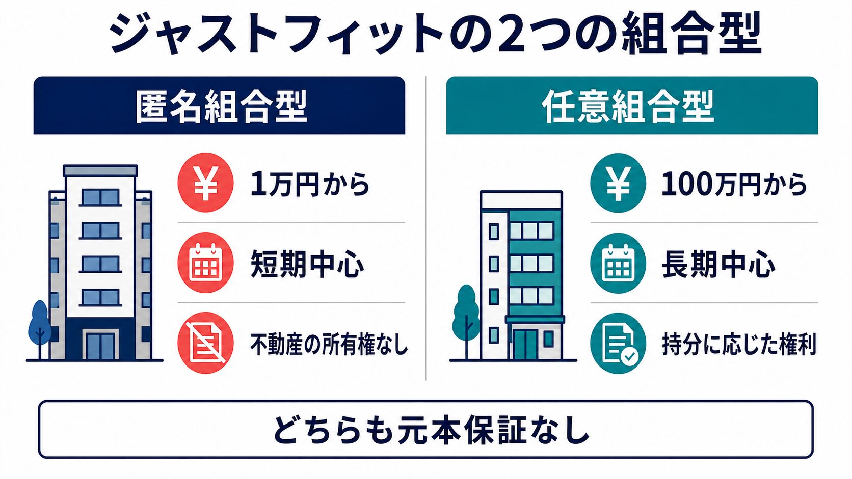 ジャストフィットの匿名組合型と任意組合型