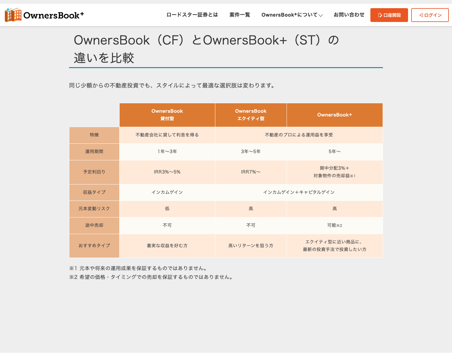 OwnersBookとOwnersBook+の商品性の違いを示す公式比較表