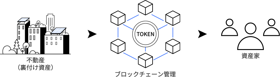 OwnersBook+の不動産STの仕組みを示す公式図