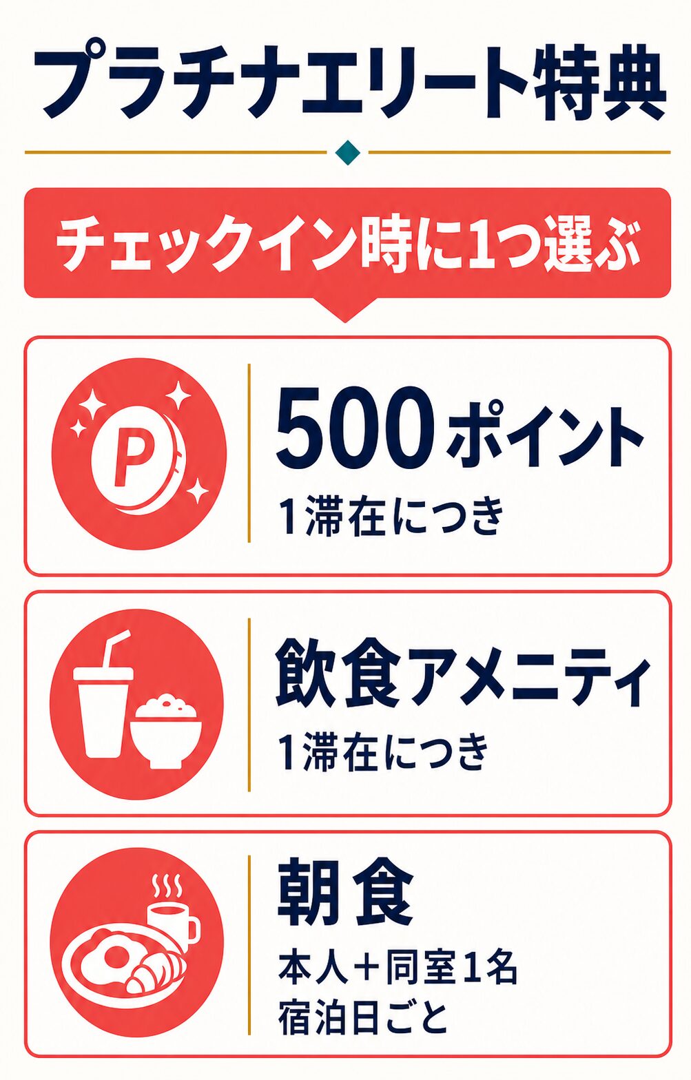 プラチナエリートがチェックイン時に選ぶ500ポイント、飲食アメニティ、朝食の3択