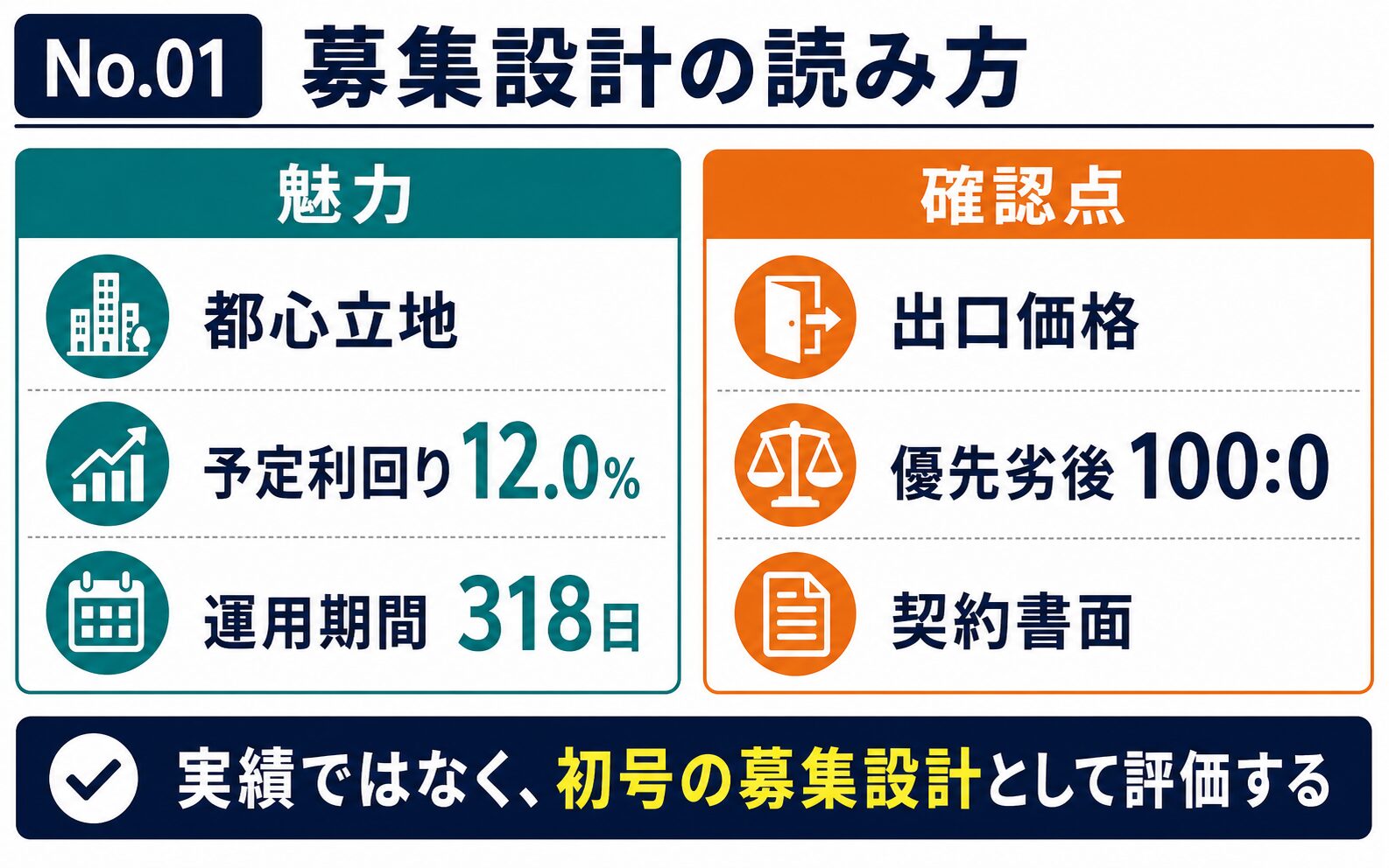 No.01の募集設計を読む図説