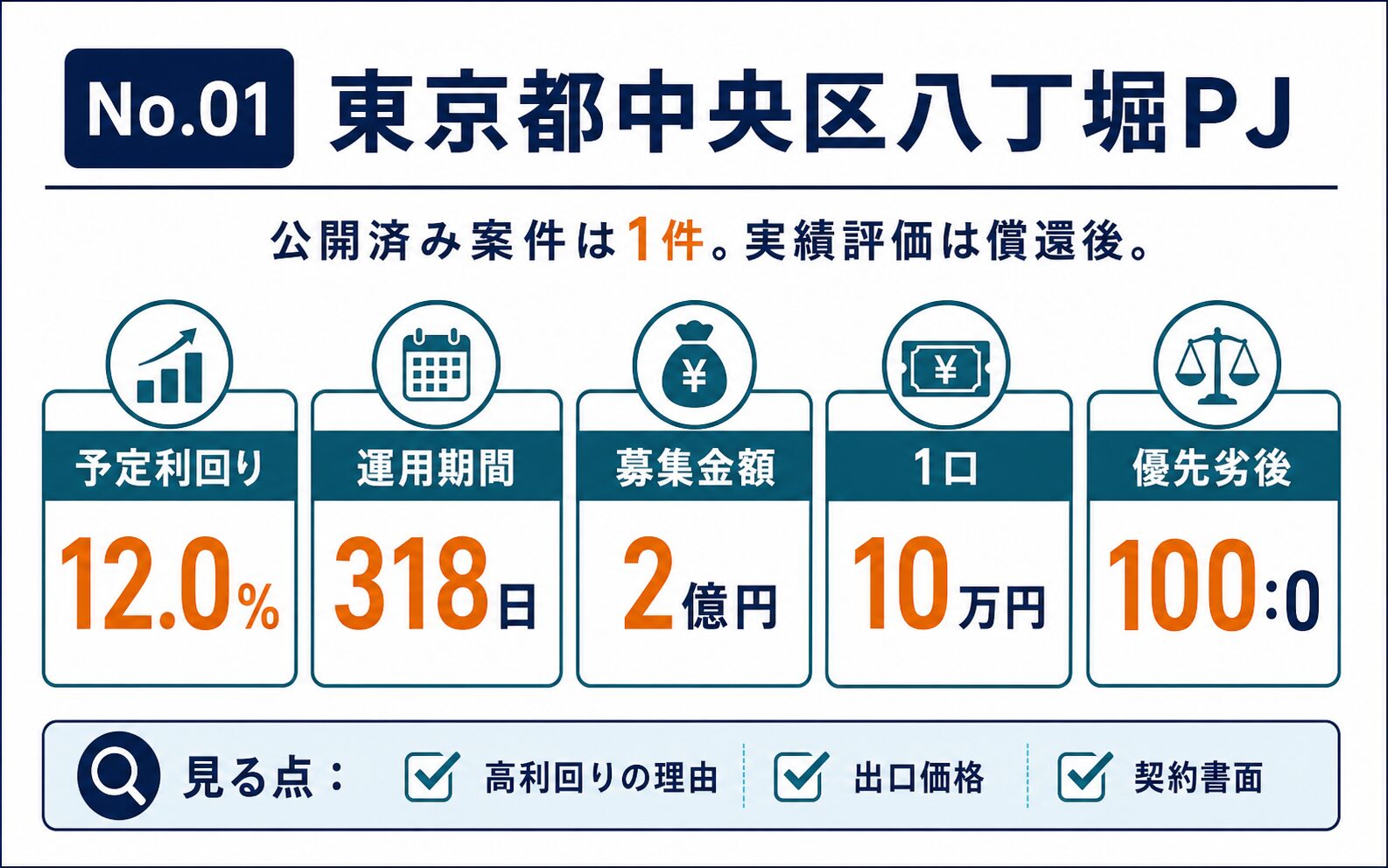 No.01 東京都中央区八丁堀PJの条件図説