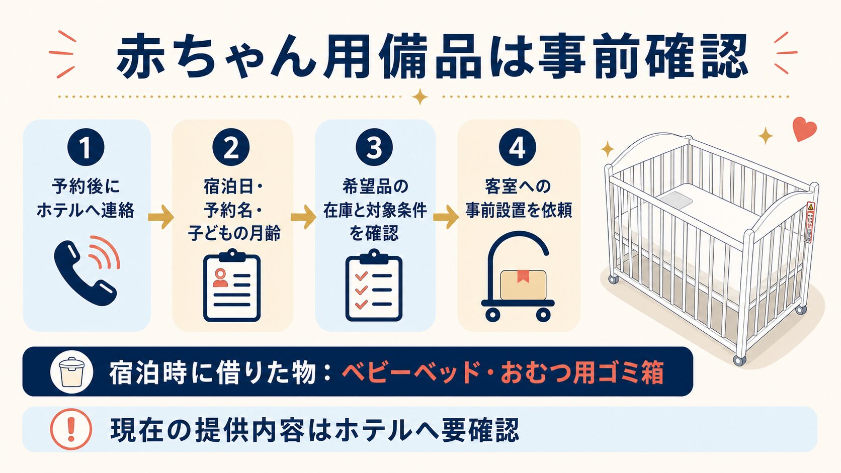 赤ちゃん用備品について予約後にホテルへ連絡し、宿泊日・予約名・月齢、在庫と対象条件、事前設置を確認する4つの手順