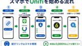 Unifiとは？LINEで使えるJPYCウォレットの仕組み・買い方・キャンペーンを解説のアイキャッチ画像