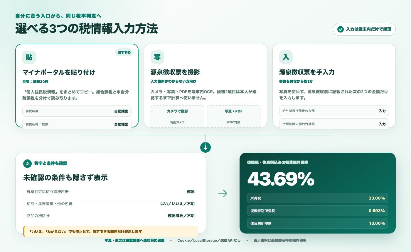 マイナポータル貼り付け、源泉徴収票撮影、源泉徴収票2項目手入力の基本3経路から税率を確認する流れ