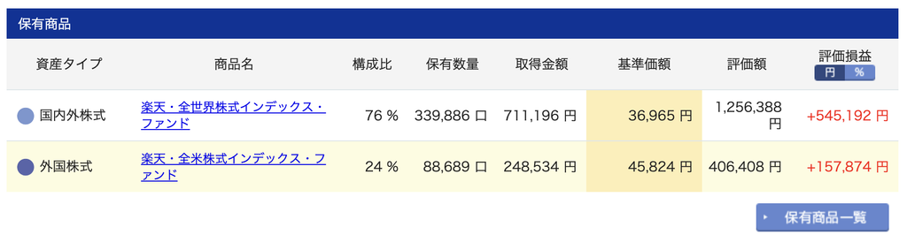 2026/9月!投資6年10ヶ月の資産状況!【じぇいの投資記録】の画像
