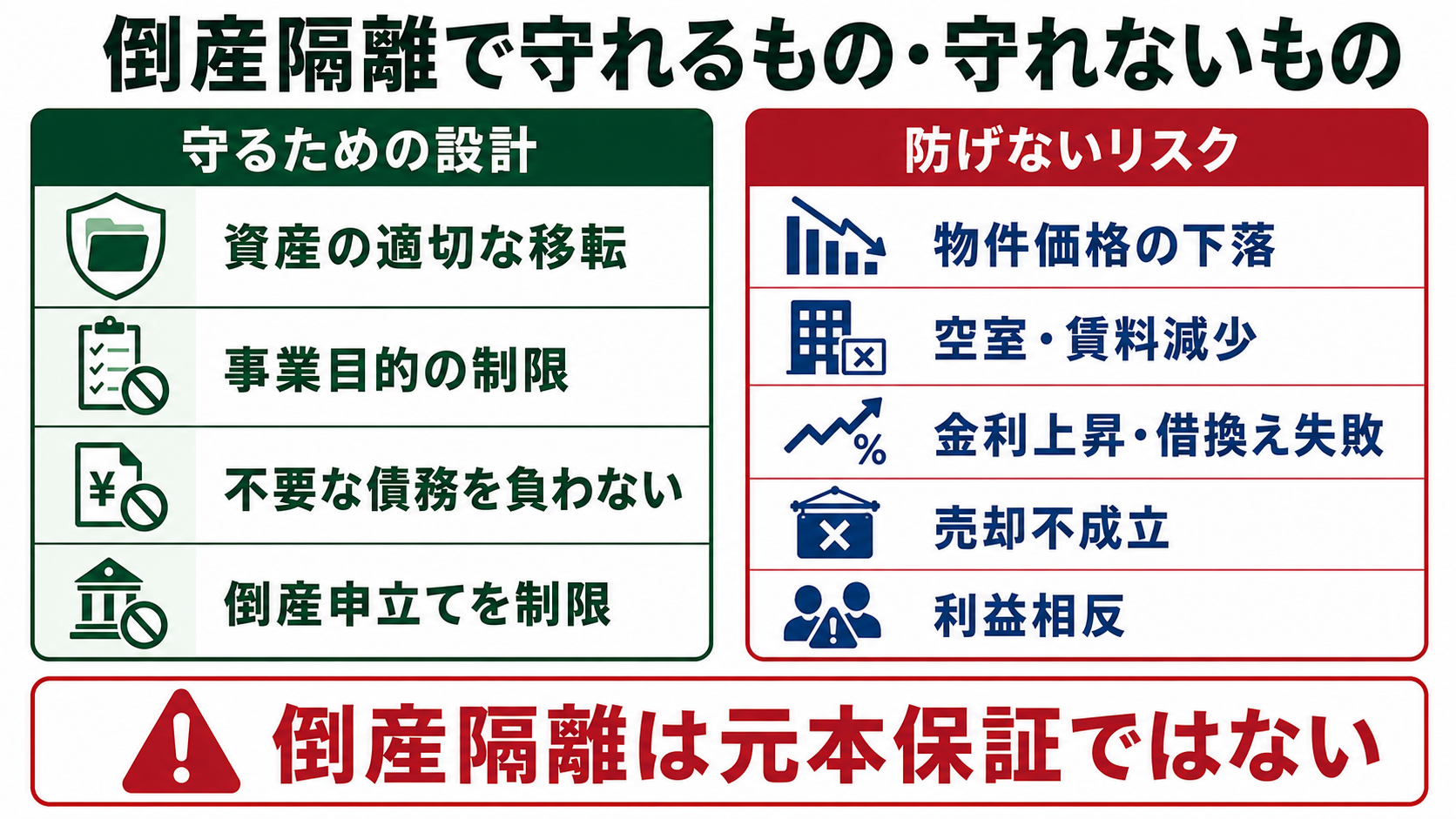 倒産隔離のための設計と、防げない物件・金利・売却リスクの違い