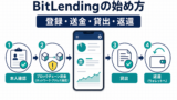 BitLendingの始め方｜登録・送金・貸出・返還・出庫のアイキャッチ画像