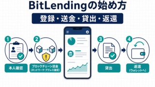 BitLendingの始め方｜登録・送金・貸出・返還・出庫のアイキャッチ画像
