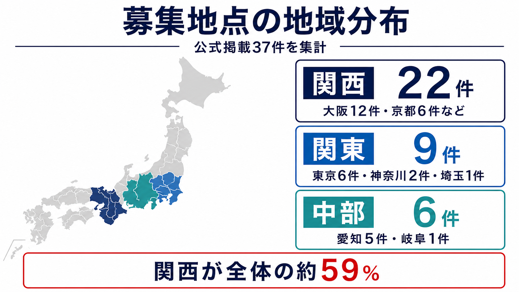 カーパークレント公式掲載37件の地域分布