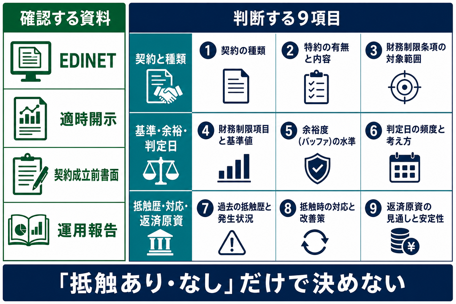 EDINET・適時開示・契約成立前書面・運用報告でコベナンツを確認する順番と9項目