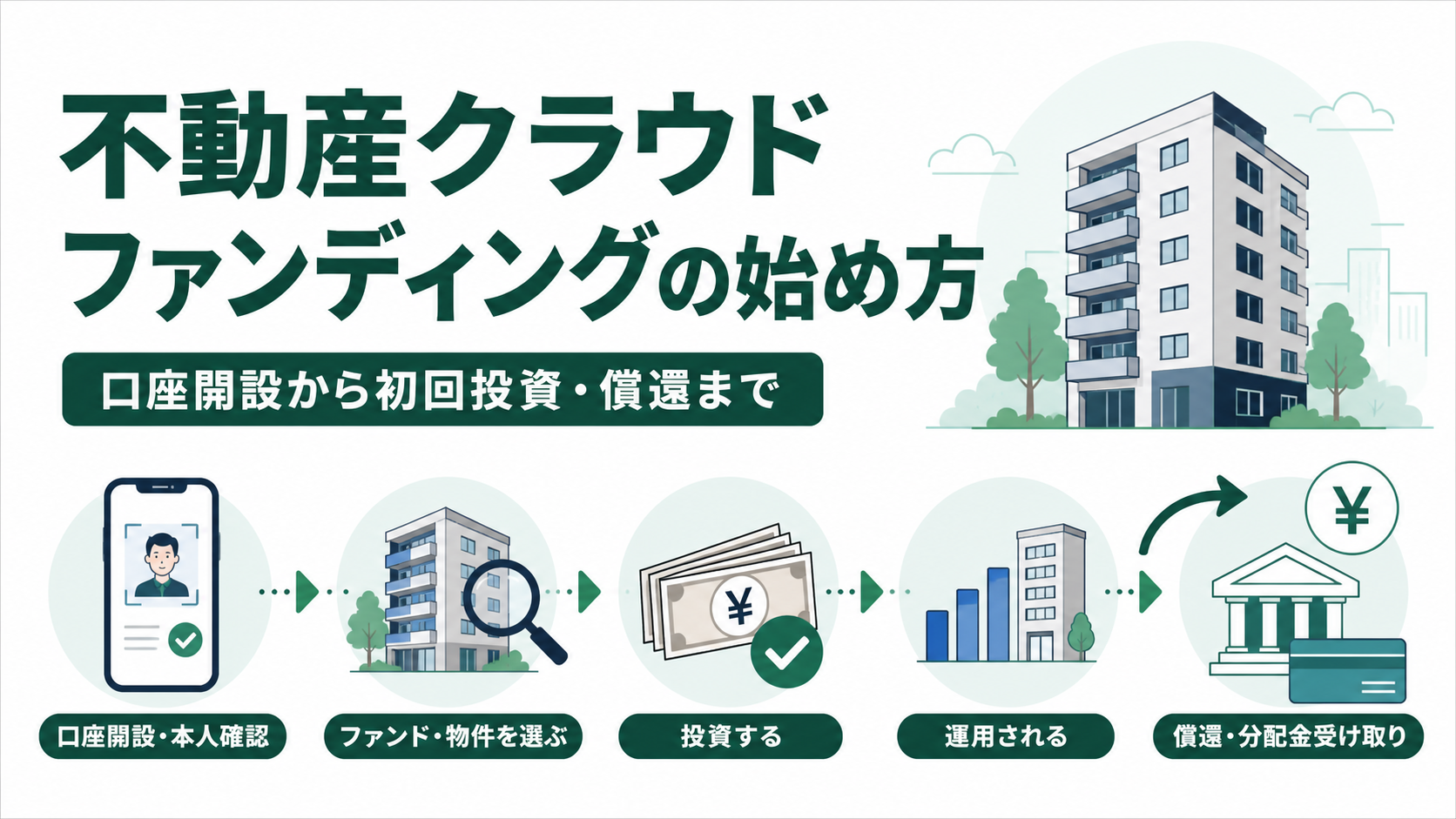 不動産クラウドファンディングの始め方を口座開設から初回投資・償還まで示す記事サムネイル