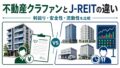 不動産クラウドファンディングの市場規模は?最新データ・成長率・今後を解説のアイキャッチ画像