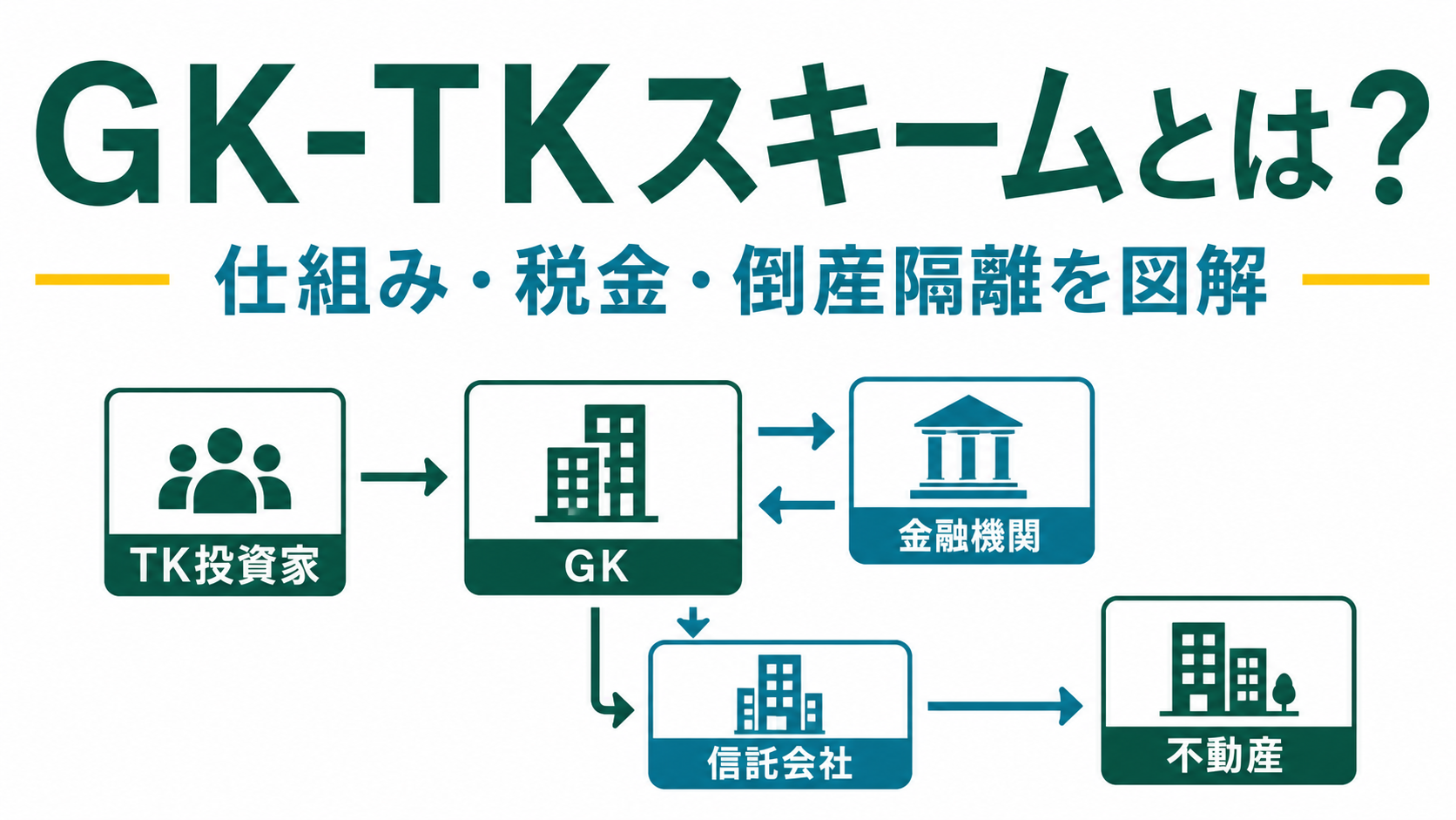 GK-TKスキームの仕組み・税金・倒産隔離を解説する記事サムネイル