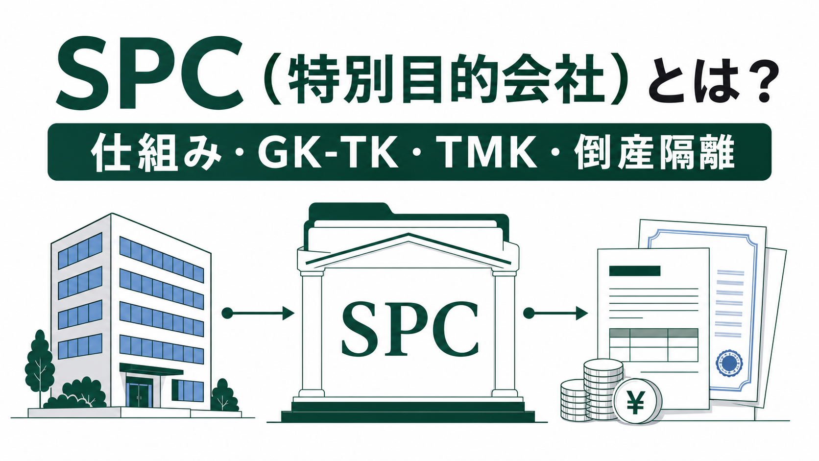 SPC（特別目的会社）とは何かを、仕組み・GK-TK・TMK・倒産隔離から解説する記事サムネイル
