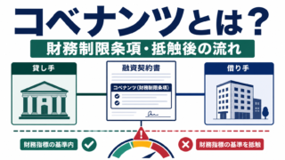 コベナンツとは？財務制限条項の種類・違反するとどうなるかを解説のアイキャッチ画像
