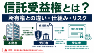 信託受益権とは？不動産の所有権との違い・仕組み・リスクを図解のアイキャッチ画像