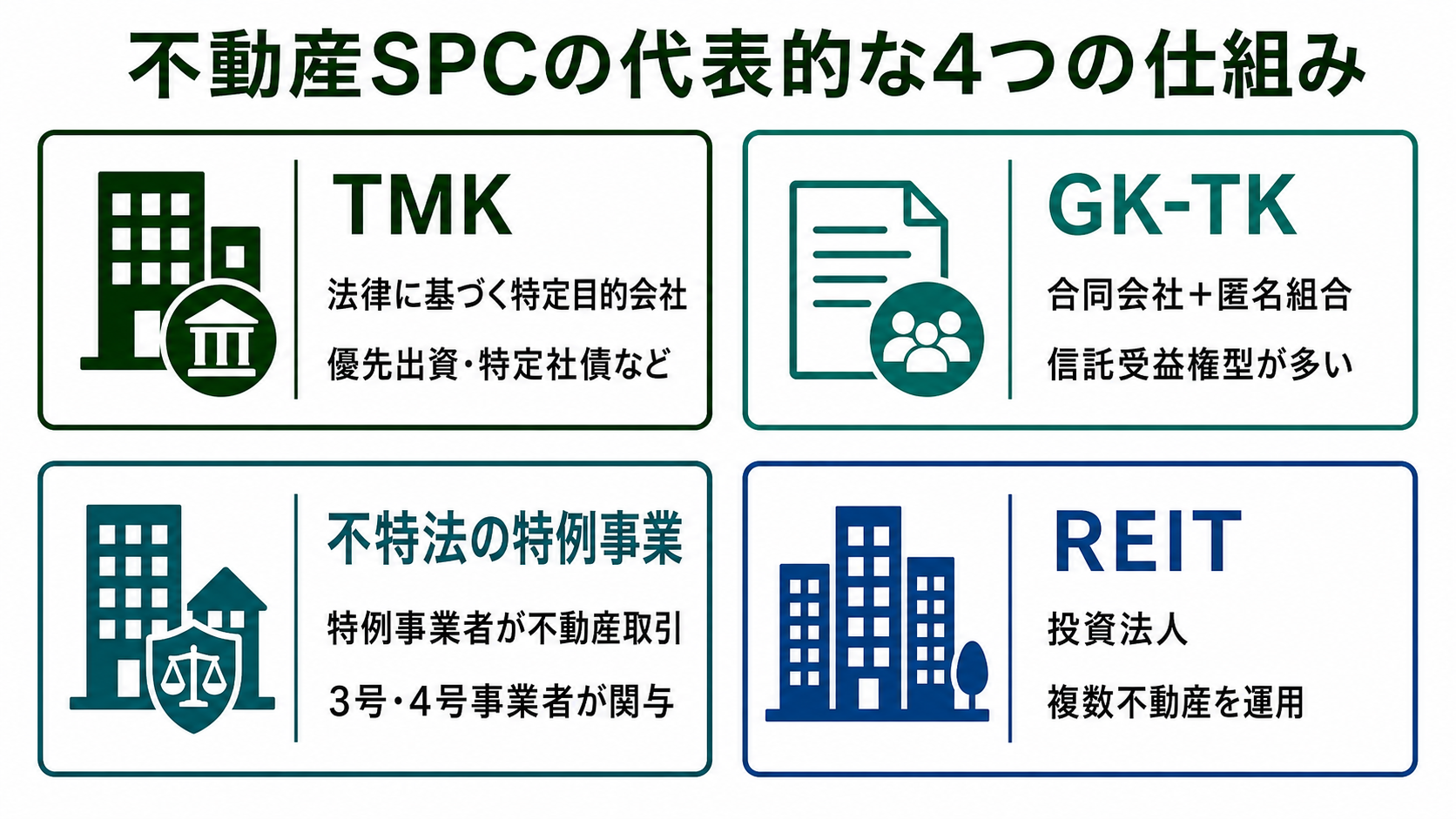 TMK・GK-TK・不特法の特例事業・REITの違い
