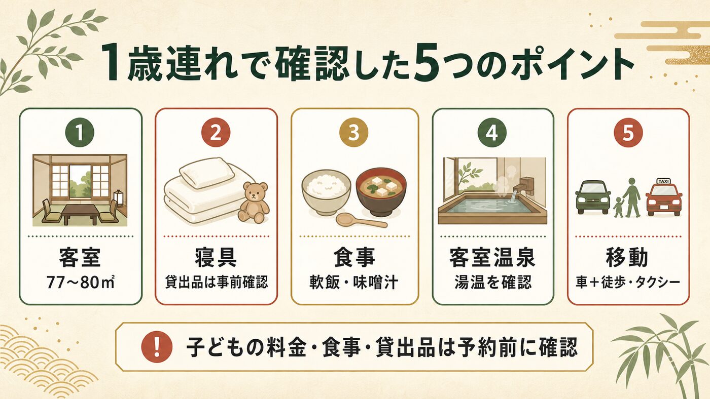 ふふ奈良へ1歳児と宿泊する際の客室、寝具、食事、客室温泉、移動の5つの確認ポイント
