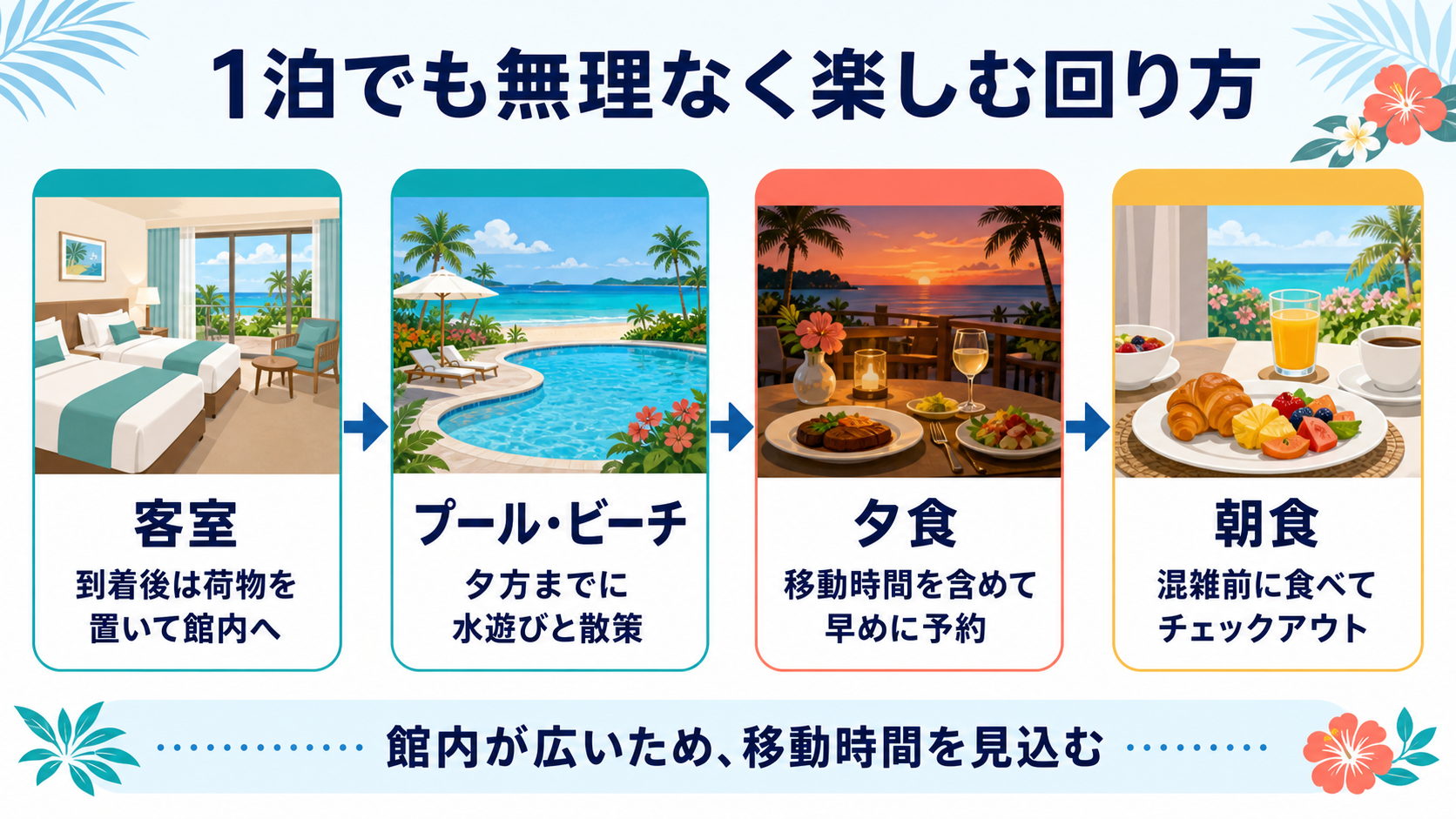 フサキビーチリゾートで客室、プールとビーチ、夕食、朝食を1泊で無理なく楽しむ順番