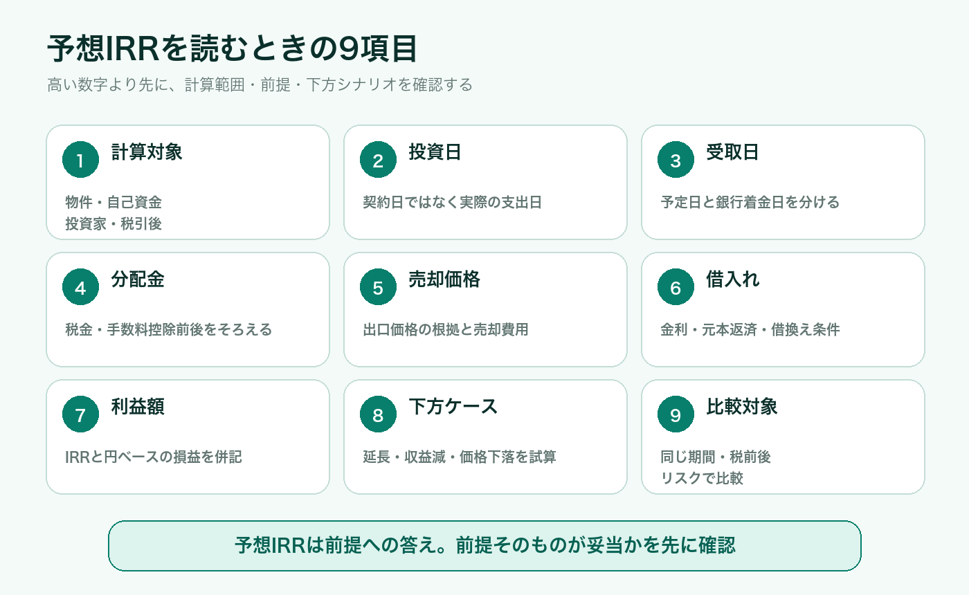 不動産投資やファンド資料の予想IRRを確認するときの9項目